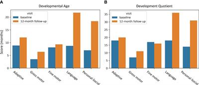 Electroacupuncture stimulation modulates functional brain connectivity in the treatment of pediatric cerebral palsy: a case report